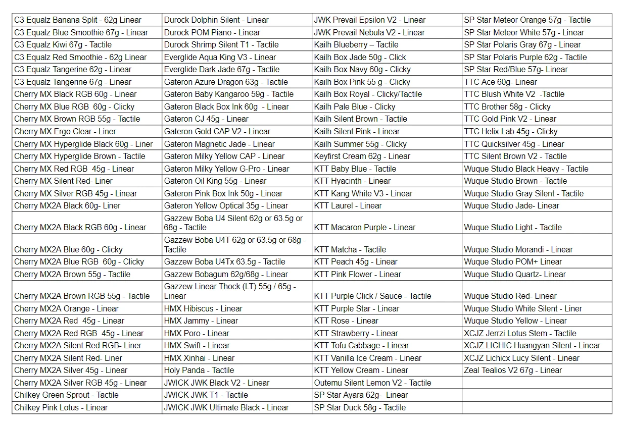 1x Aluminum Base Switch Tester Keychain - Image 9